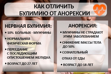 Лечение булимии в Какашуре