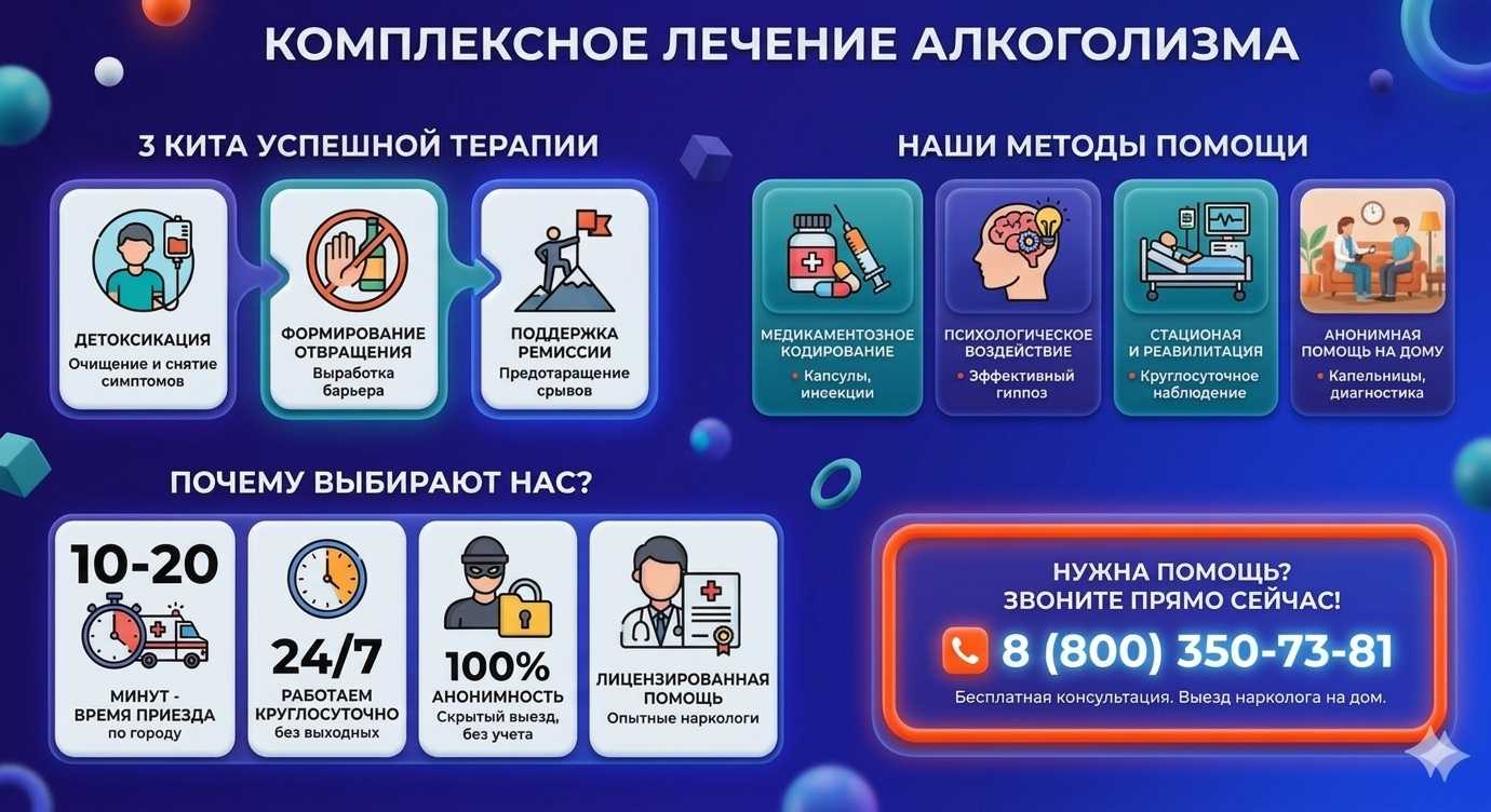 Инфографика о методах лечения алкоголизма в Какашуре: детоксикация, кодирование и анонимная помощь на дому от клиники Похмельная служба.